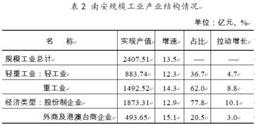 轻工业与重工业的核心差异解析 4