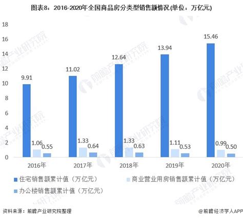 房地产投资策略与市场分析 4