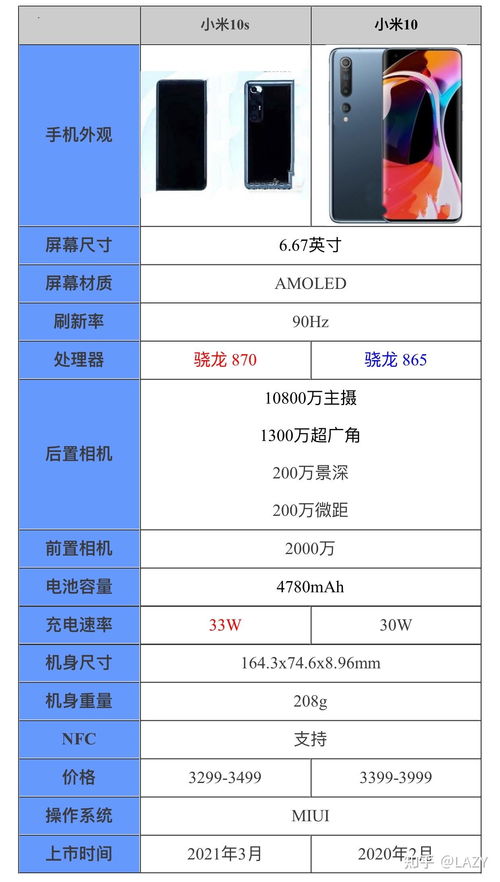 小米10s详细配置参数 4