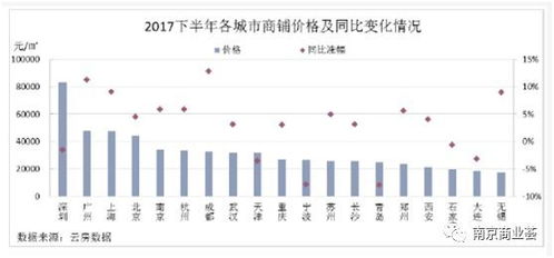 掌握经济投资回报率的精准计算方法 4