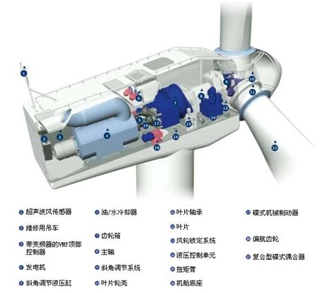 揭秘风车发电的神奇原理：详细图解 2