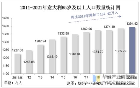 2021年意大利总人口数量是多少 2