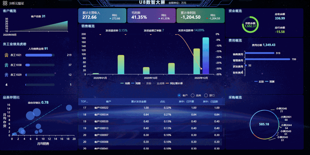 掌握ABC分类法，轻松管理你的客户！ 3
