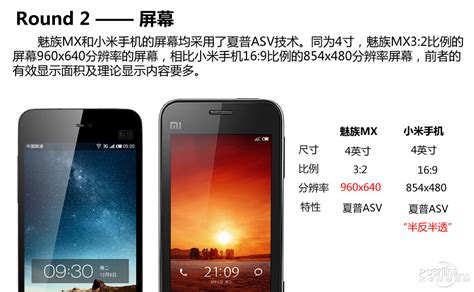 小米3与魅族MX3哪个更优？Mi3和MX3的区别是什么？ 2