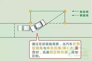 掌握绝技！轻松搞定侧方位停车，停车小白秒变老司机 1