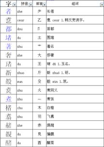 探索揭秘：'也'字加偏旁能变出几个新字？ 4