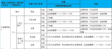 如何计算5%的具体数值 2