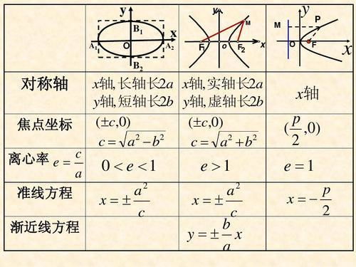 椭圆周长计算公式详解 1