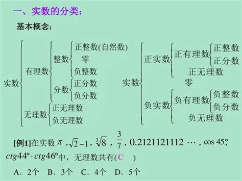 实数定义揭秘：究竟何为实数？0是否包含在内？ 4