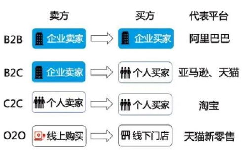 揭秘商业版图：B2B与B2C模式：驱动企业增长的两大引擎 2