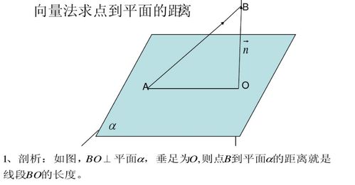 揭秘！如何轻松计算点到平面的距离？超实用距离公式大公开！ 4