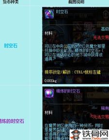 DNF时空石哪里爆率高？525改版后哪个图时空石多？ 2