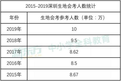 生地会考成绩怎么查询？ 2