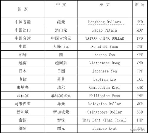 一键掌握！全球最新货币符号缩写与图案大全，轻松学会货币符号打法 2