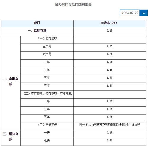 揭秘：轻松掌握建行定期存款利率查询方法 3