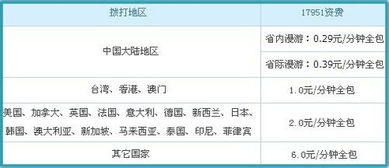 长途通话新技巧：移动用户加拨这个号码更省钱！ 3