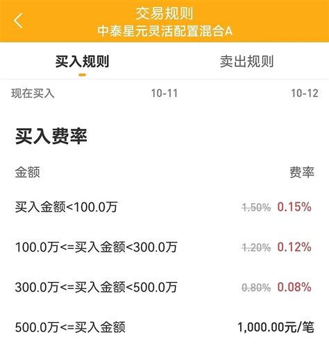 如何在工商银行网上银行购买基金？ 3