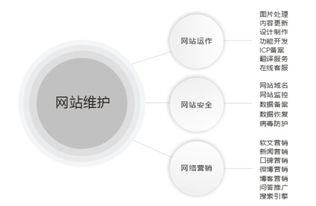 企业网站维护的有效策略 1