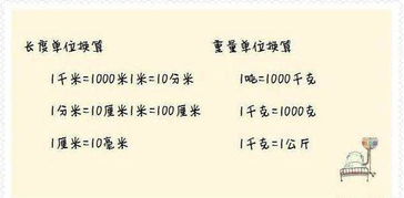 平方千米转平方米的换算方法 1