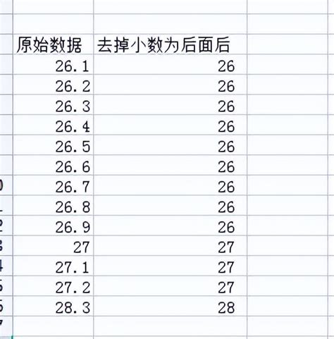 小数点后精准四舍五入至十位数技巧 1