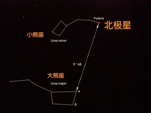 揭秘夜空导航之星：轻松找到北极星的奇妙方法 1