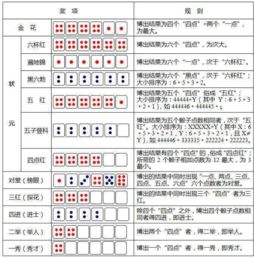 厦门中秋博饼游戏规则是怎样的？ 1