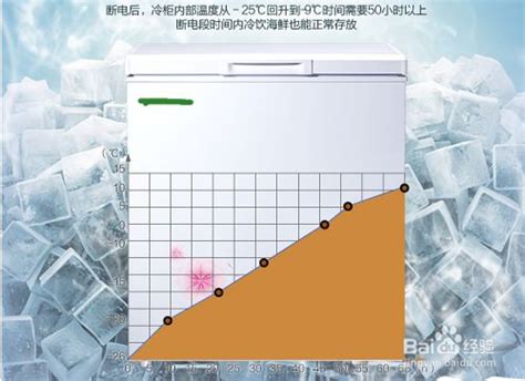 冰柜底部为什么不制冷？原因及解决方法 2