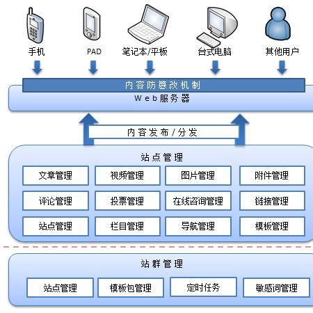 管理信息系统中的CSF全解析 2