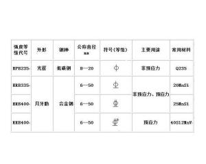 在Word文档中输入一级、二级等钢筋符号的方法 2