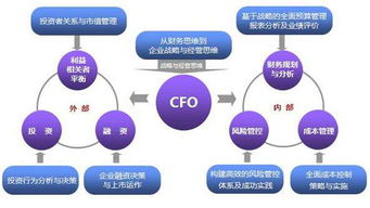 CFO含义及常见公司职位简称解析 2