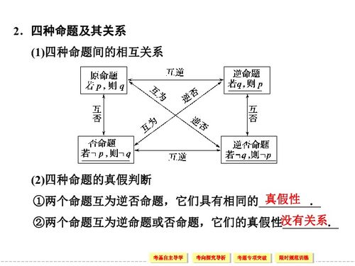 揭秘：充分条件与必要条件的奥秘与区别 2