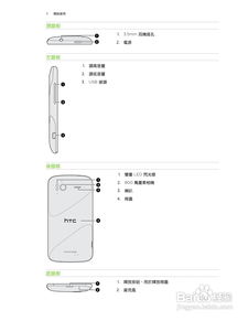 多普达HTC Sensation Z710e手机详细使用指南：[第12章] 1