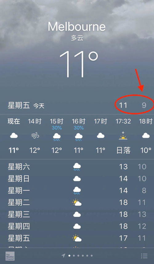 雨夹雪与冰雹是同一种天气现象吗？ 2