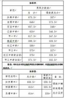 2019淮安卫校中考分数线揭晓：你达标了吗？ 1