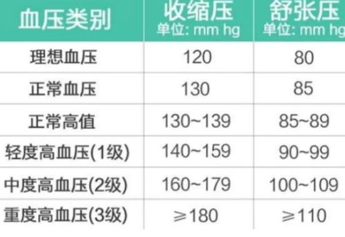 揭秘！华氏度与正常体温对照表全解析，你不可不知的健康小秘密 3