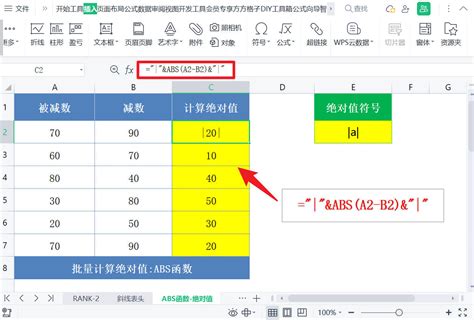 如何在Excel中输入绝对值符号？ 1