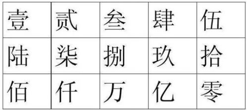 请问人民币金额中大写数字一到十是如何表示的？ 3