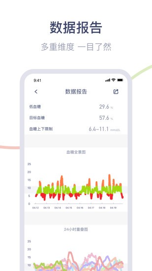 安耐糖anytime血糖 1