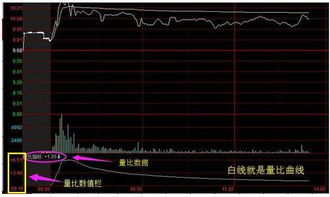 量比选股有哪些方法和技巧？ 1