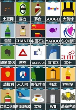 揭秘《疯狂猜图》品牌类题目答案，一探究竟！ 2