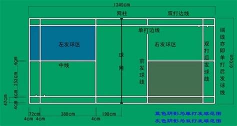 羽毛球规则全解析：图解完整版 5