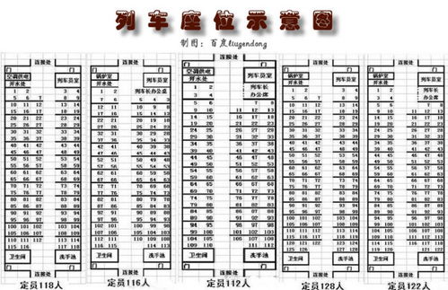 想知道火车座位分布全攻略？一键解锁火车座位一览表，出行更便捷！ 3