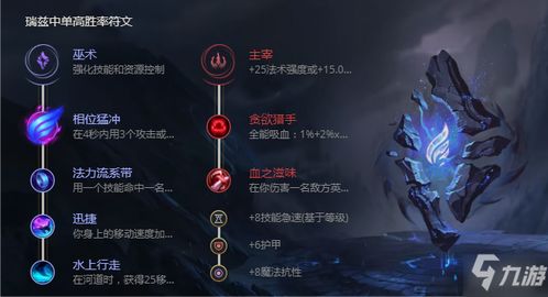 S11赛季牛头酋长出装攻略：神话装备选择指南 2