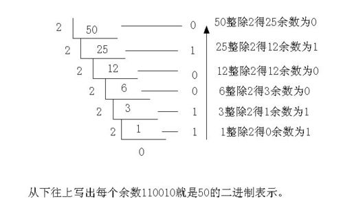 怎样把16进制数转换成10进制数？ 1