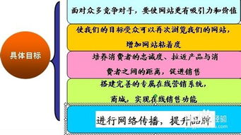 掌握高效网络推广的必备技巧 1