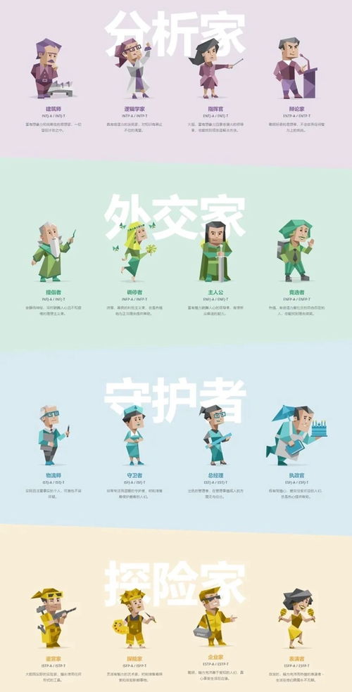 16种人格类型（16 Personalities）含义解析 2