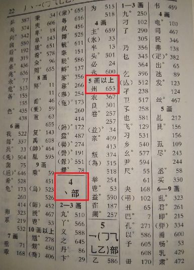 快速解答：'州'字的部首揭秘，轻松掌握汉字基础！ 4