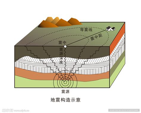 揭秘：天然地震如何引发灾害 2