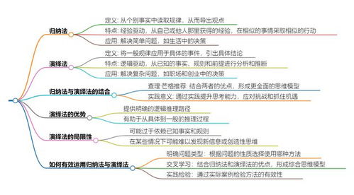 揭秘：演绎法与归纳法的核心差异何在？ 1