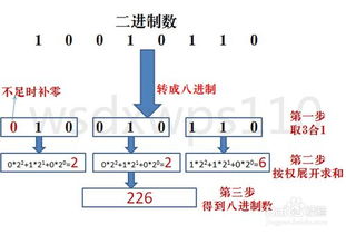 轻松掌握：二进制与十六进制数的相互转换方法 2